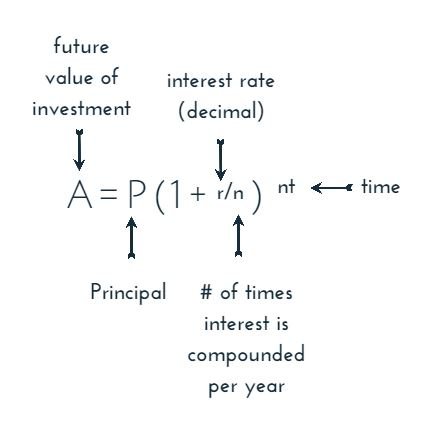 compound interest formula