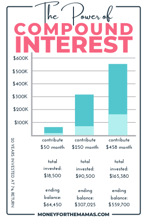 compound interest