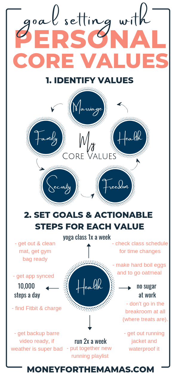 Personal Core Values are Key to Reaching Your Financial Goals
