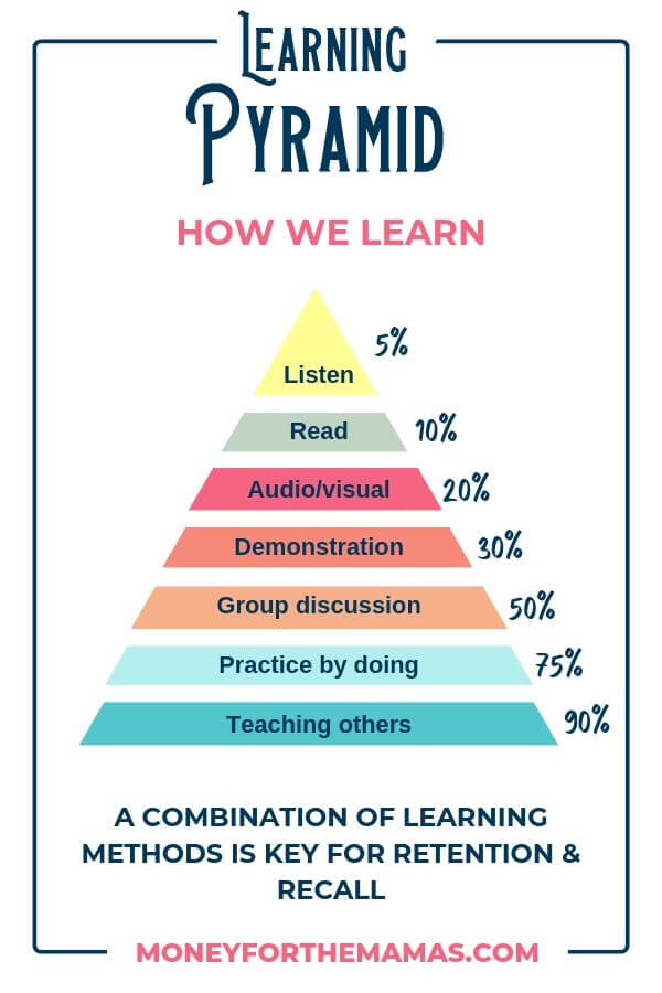 Learning Pyramid