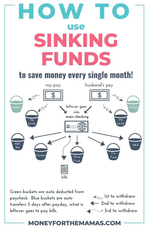 How to use sinking funds