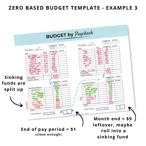 zero based budgeting template