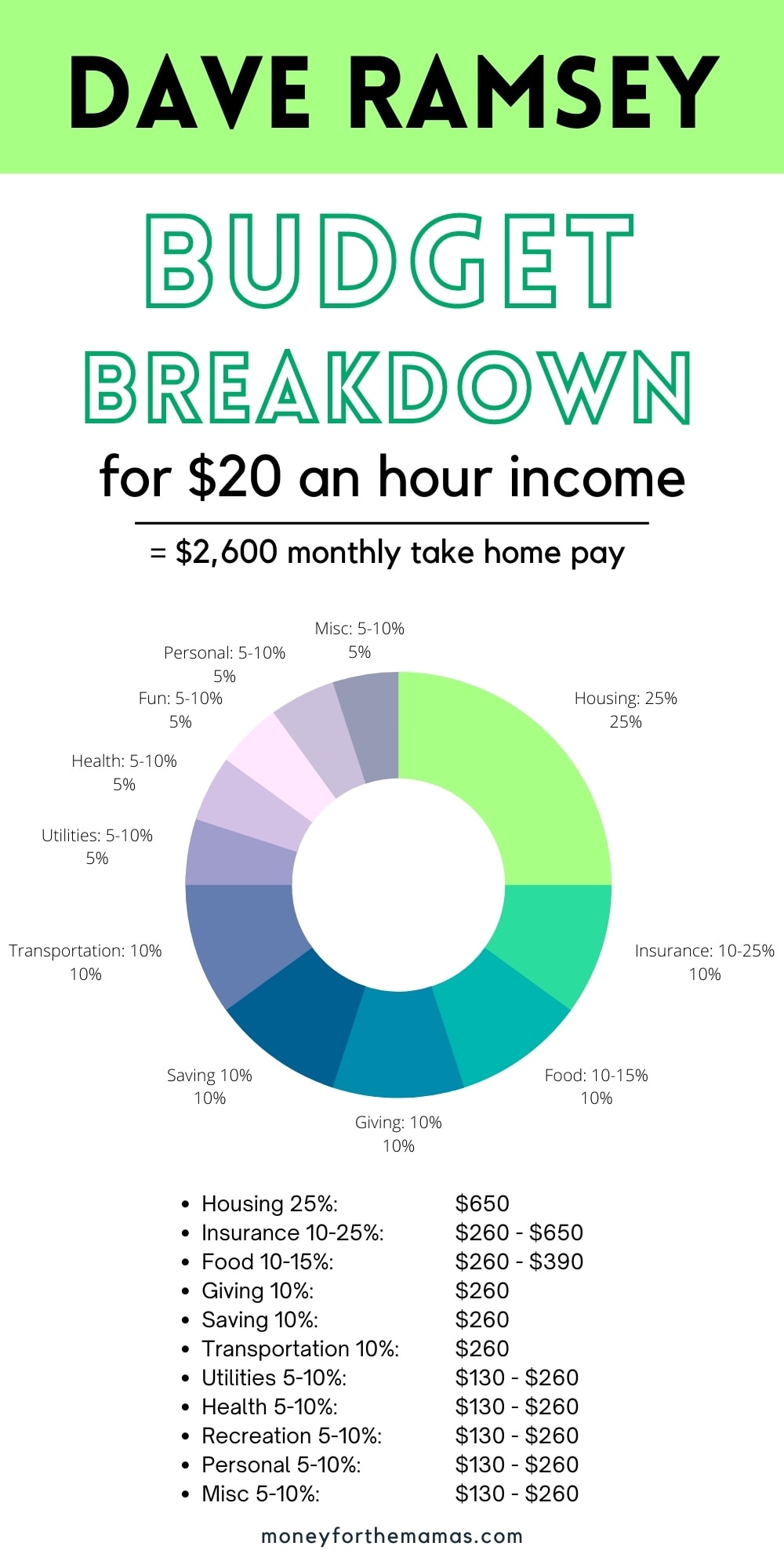 20-an-hour-is-how-much-a-year-monthly-budget-guide-for-2023