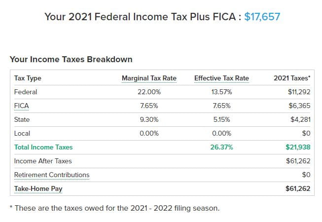 $40 an hour annual tax breakdown