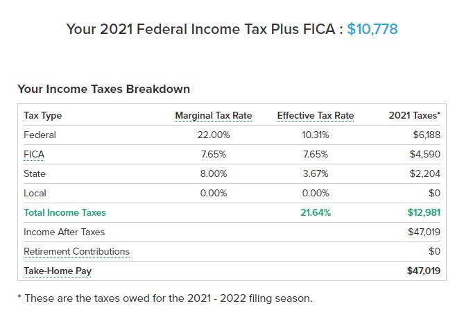 60k a year is how much an hour tax breakdown