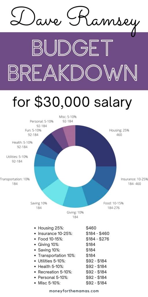 dave ramsey budget percentages for 30000 salary