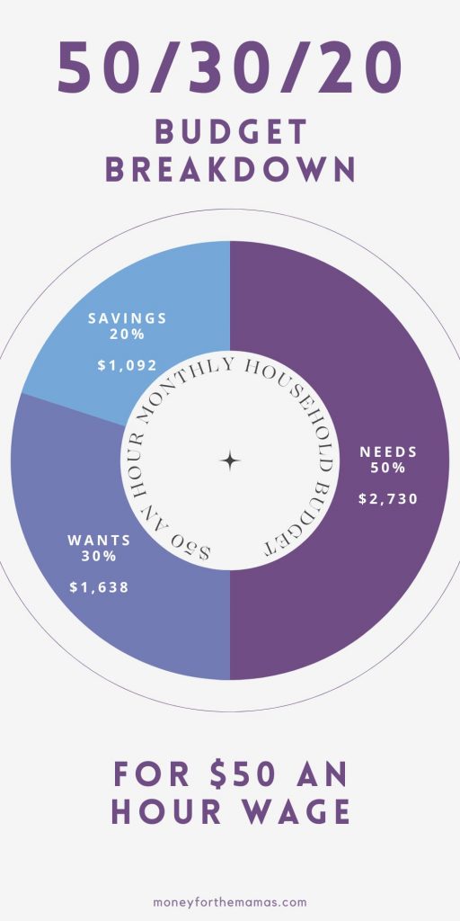 50/30/20 monthly budget on $50 an hour pay