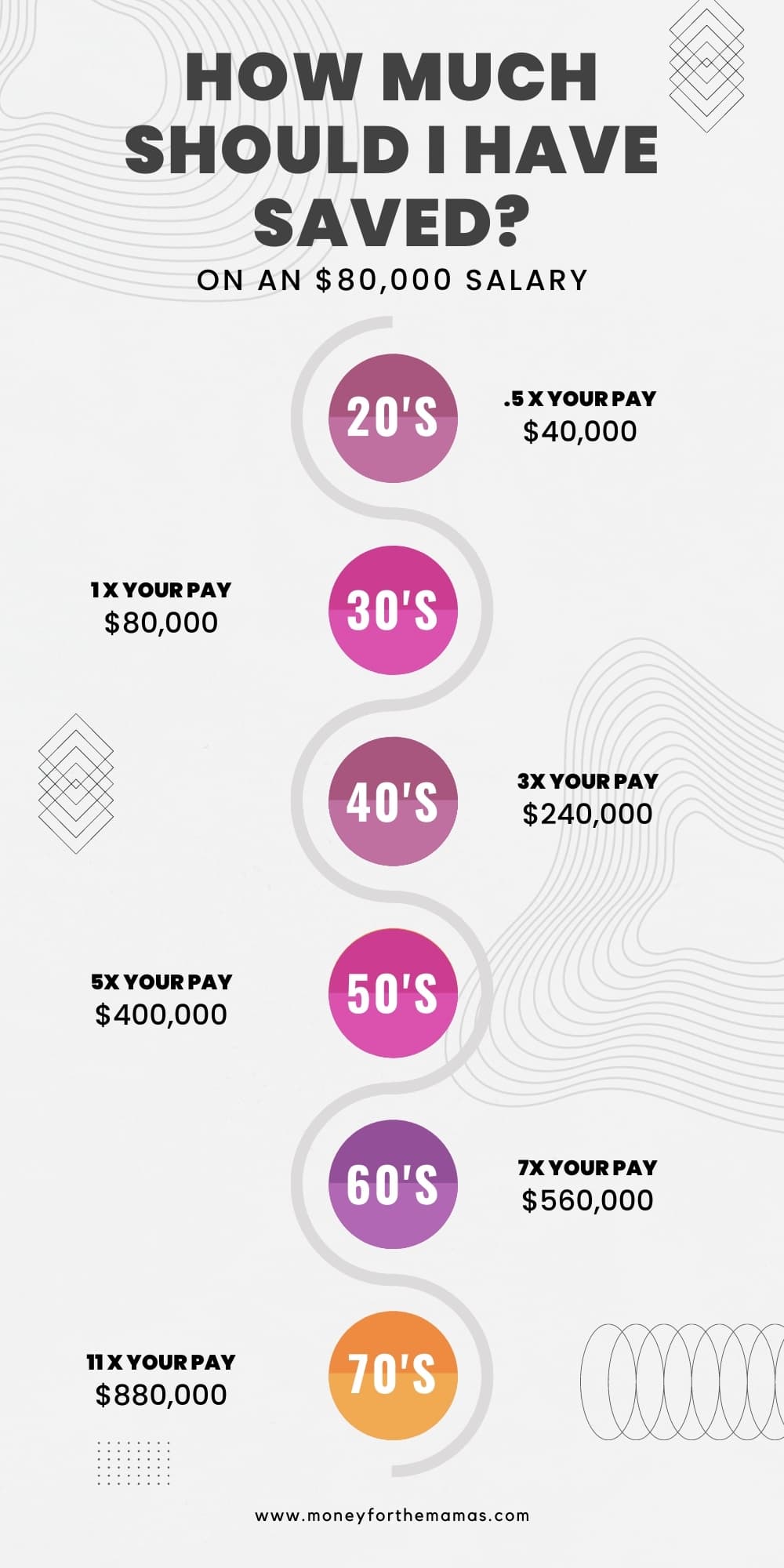 80-000-a-year-is-how-much-an-hour-saving-budgeting-guidelines