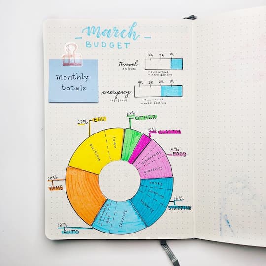 BuJo budget layout